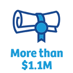 Image for /media/qnmbhovo/fy27_grant-dollars-awarded.webp